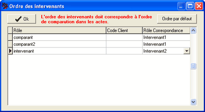 Ordre des intervenants